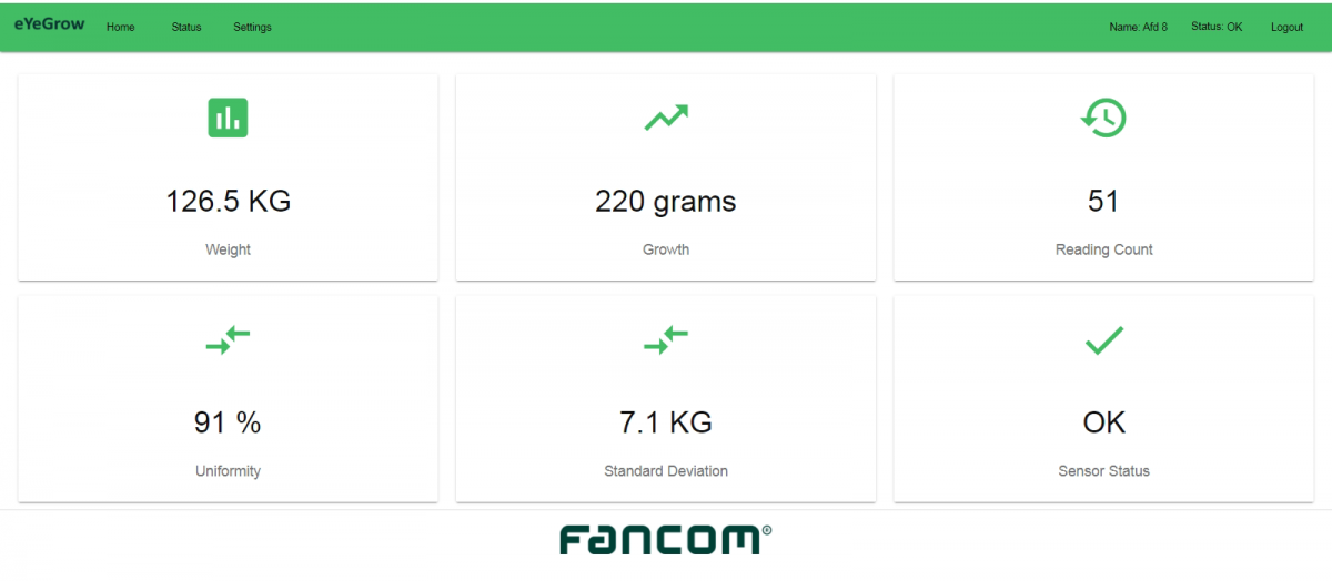 eYeGrow dashboard